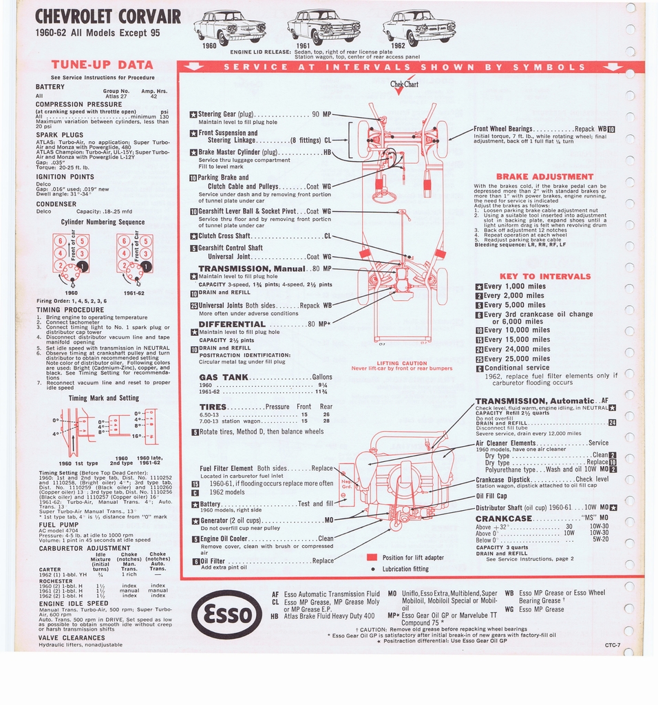 n_1965 ESSO Car Care Guide 046.jpg